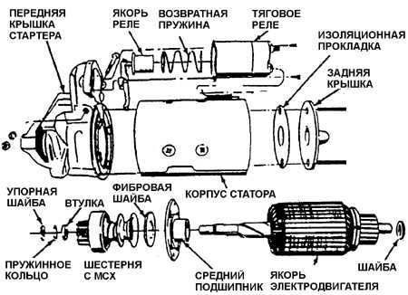 7.12 Ремонт узлов стартера 5МТ и 10МТ