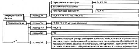  Расположение предохранителей и реле Daewoo Nexia