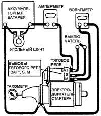  Ремонт узлов стартера 5МТ и 10МТ Daewoo Nexia