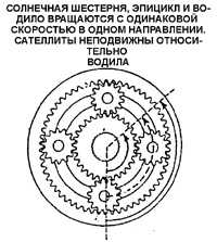  Основные узлы коробки передач Daewoo Nexia