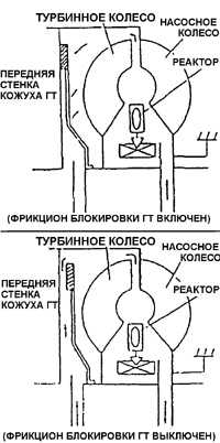  Основные узлы коробки передач Daewoo Nexia
