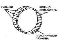  Основные узлы коробки передач Daewoo Nexia
