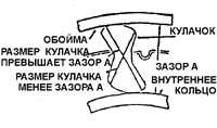  Основные узлы коробки передач Daewoo Nexia
