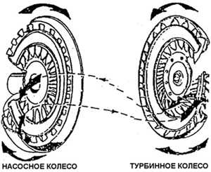  Основные узлы коробки передач Daewoo Nexia