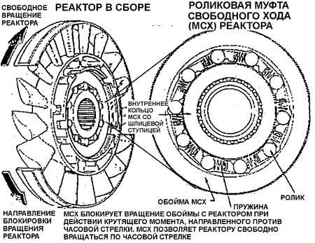  Основные узлы коробки передач Daewoo Nexia