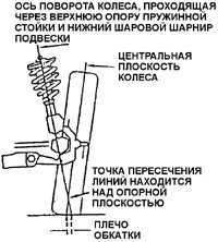  Углы установки колес автомобиля Daewoo Nexia