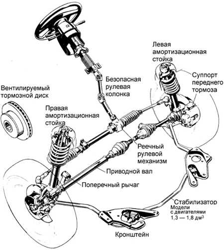 10.0 Ходовая часть