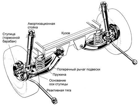 10.3.1 Задняя подвеска