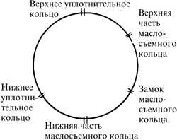 3.6.6 Поршни и шатуны