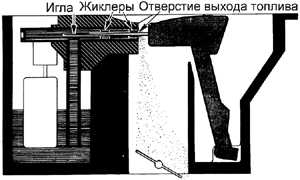 3.7.2 Главная дозирующая система