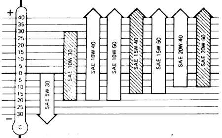 4.0 Система смазки