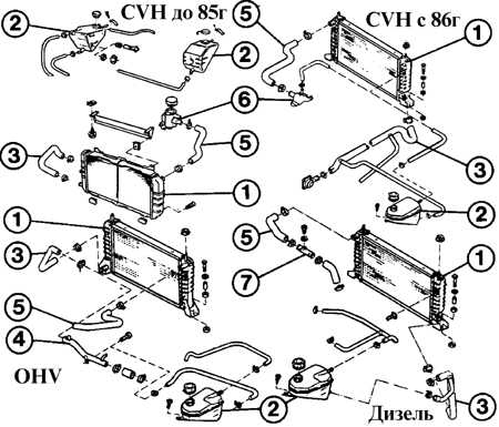 5.7 Снятие и установка радиатора