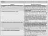 5.7 Возможные неисправности свечей зажигания, их причины и особенности