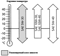 6.1 Сок со многими талантами – моторное масло