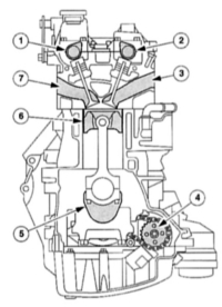  Двигатели Ford Mondeo