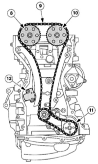  Двигатели Ford Mondeo