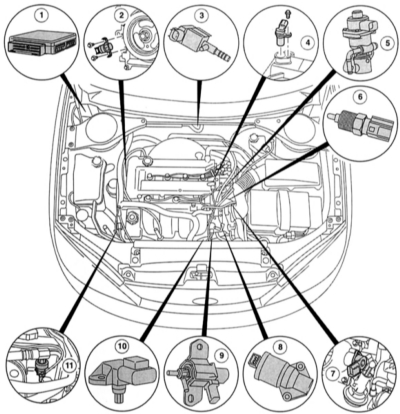  Система впрыска топлива Ford Mondeo