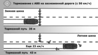  Шины и диски Ford Mondeo