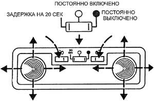 1.13 Освещение салона