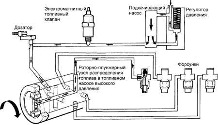 3.6.1 Топливная система