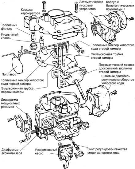 5.6.1 Карбюратор WEBER 2V