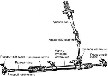 9.2.1 Обслуживание и ремонт