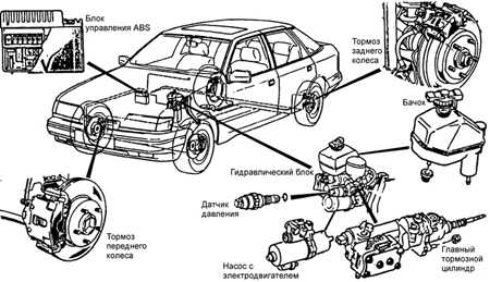  Антиблокировочная система Ford Scorpio