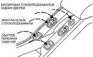  Стеклоподъемники с электроприводом Ford Scorpio