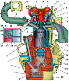  Двигатель ГАЗ 3110