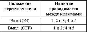12.8 Проверка исправности функционирования и замена выключателей панели