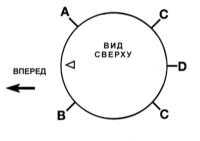 3.3.25 Установка шатунно-поршневых сборок и проверка величины рабочих