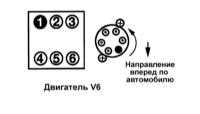  Настройки и текущее обслуживание Honda Accord