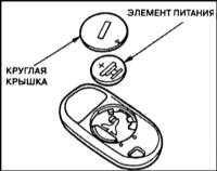  Доступ, защита Honda Accord