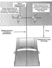 Регулировка направления оптических осей головных фар Honda Accord