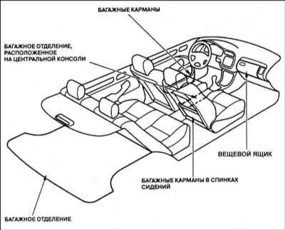 Приемы эксплуатации Honda Accord