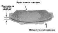 Проверка тормозной системы Honda Accord
