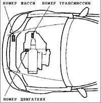  Идентификационные номера Honda Civic