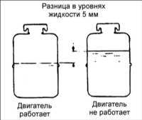 12.10 Проверка уровня жидкости