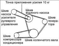12.13 Проверка натяжения ремня привода насоса усилителя рулевого управления