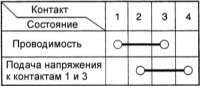 15.12 Проверка реле