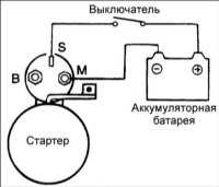 16.15 Проверка и замена элементовстатора