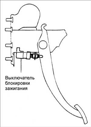 16.16 Выключатель блокировки зажигания