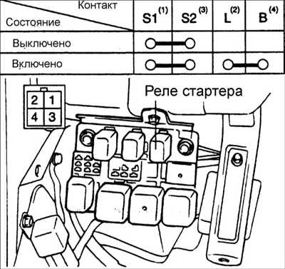 16.17 Проверка реле стартера