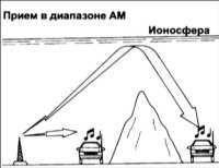  Стереосистема Hyundai Accent