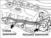 Если двигатель нормально прокручиваетсястартером, но не запускается Hyundai Accent