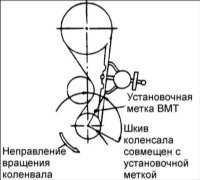 2.1.3 Проверка натяжения зубчатого ремня