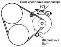4.4 Поликлиновой ремень