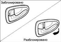  Замки дверей Hyundai Accent