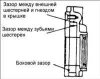  Масляный насос двигателя SOHC Hyundai Accent