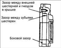  Передняя крышка и масляный насос Hyundai Accent